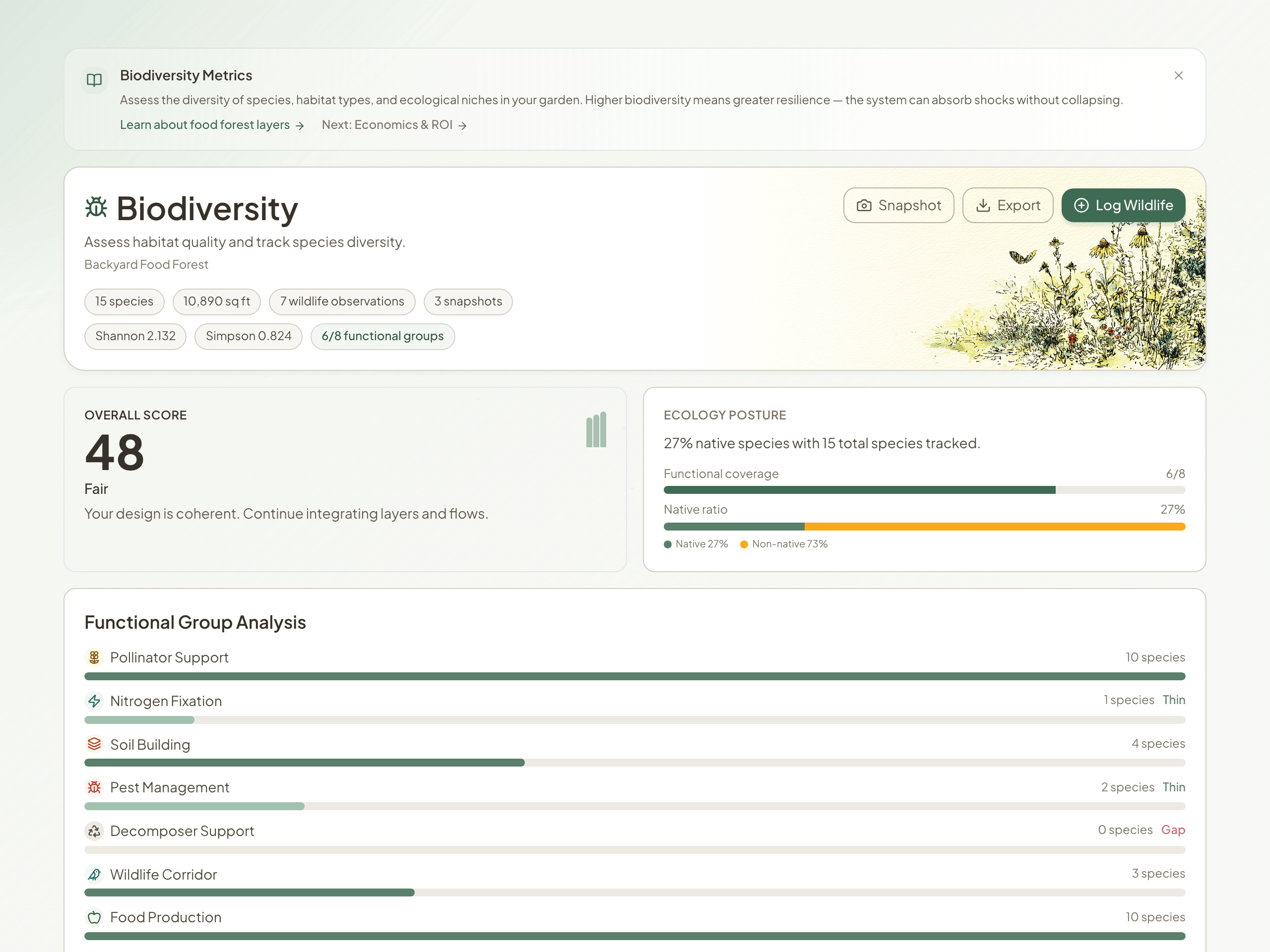 Biodiversity metrics dashboard showing ecosystem health score and functional group coverage analysis