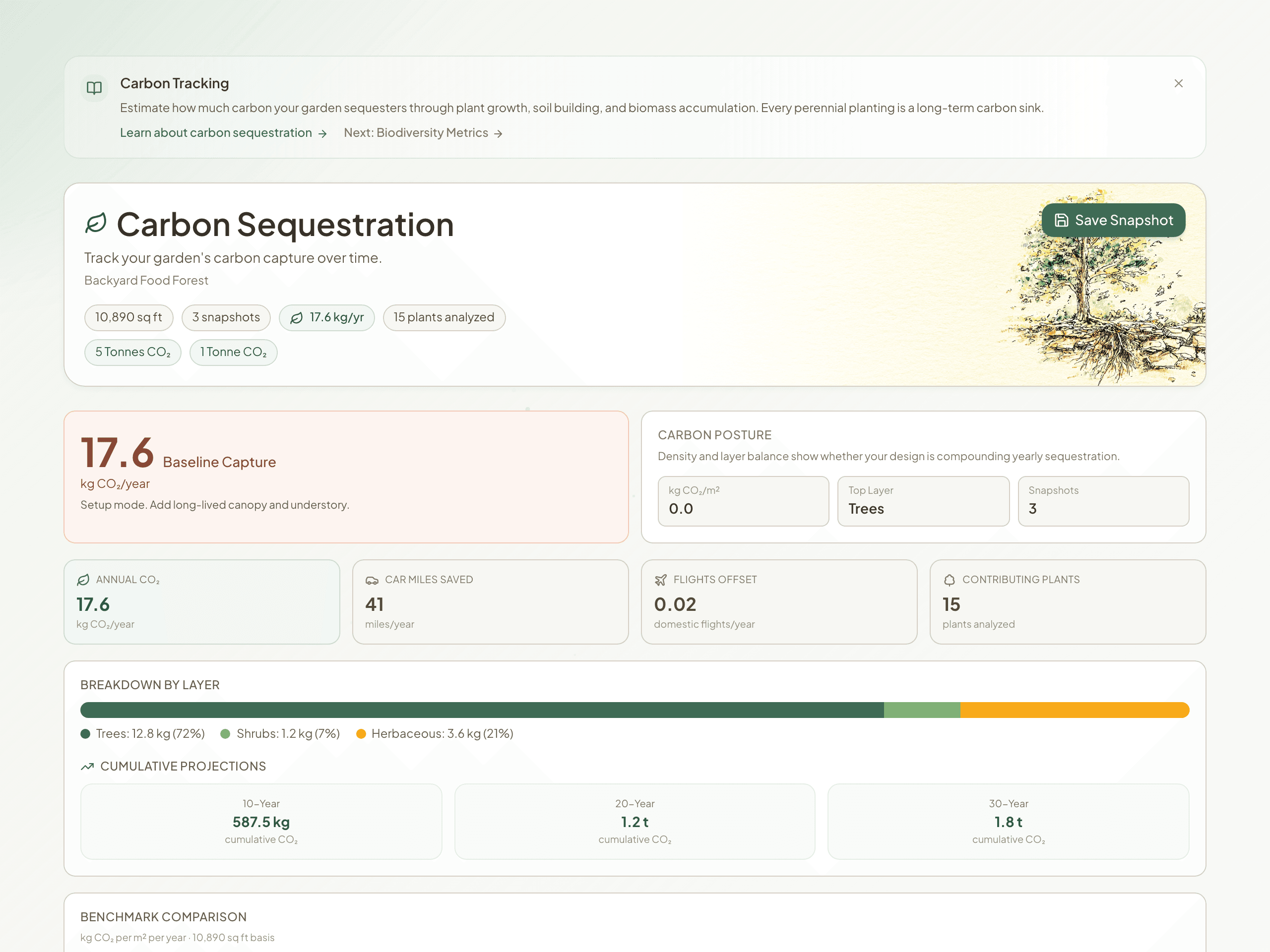 PatternBase carbon sequestration dashboard showing species-level estimates and long-range projections