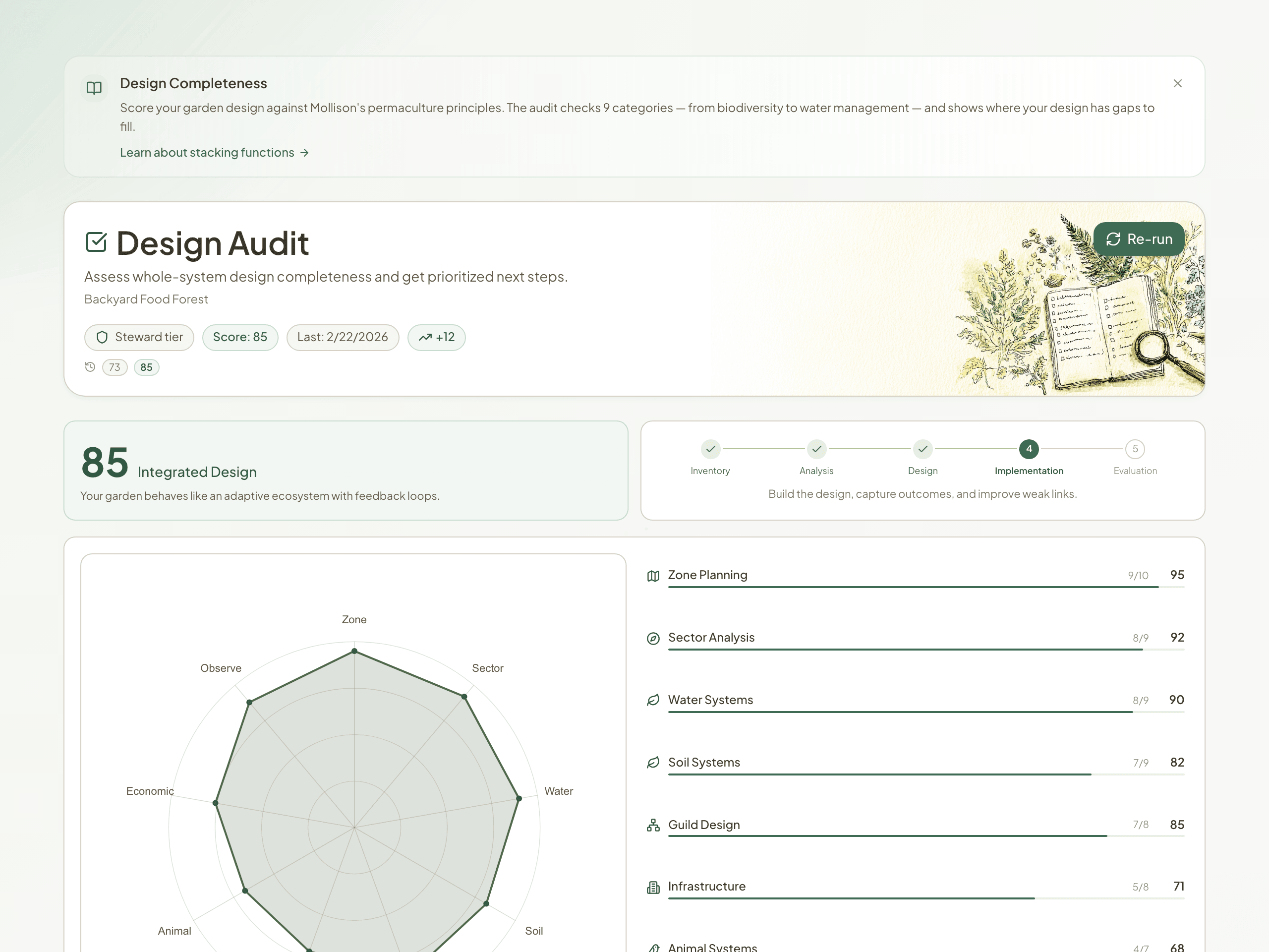 Design completeness audit with radar chart and category scores across permaculture domains