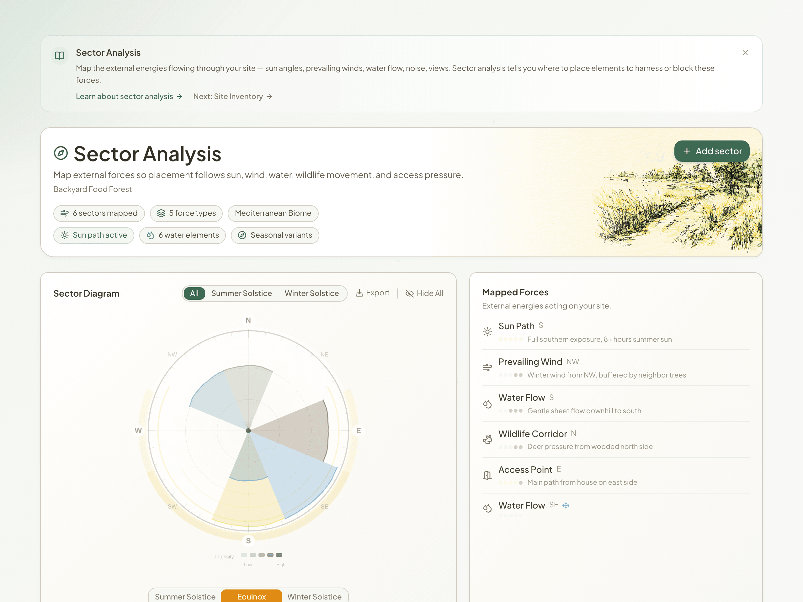 Sector analysis compass showing directional flows for sun, wind, water, wildlife, and access