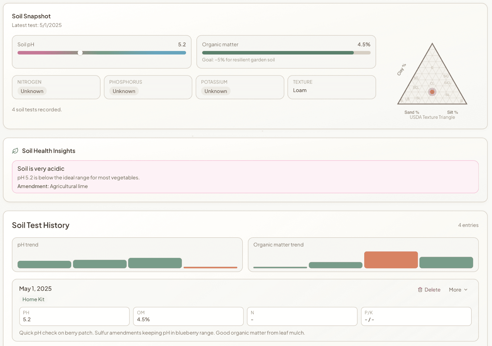 PatternBase soil health tracking showing NPK levels, pH trends, and organic matter over time