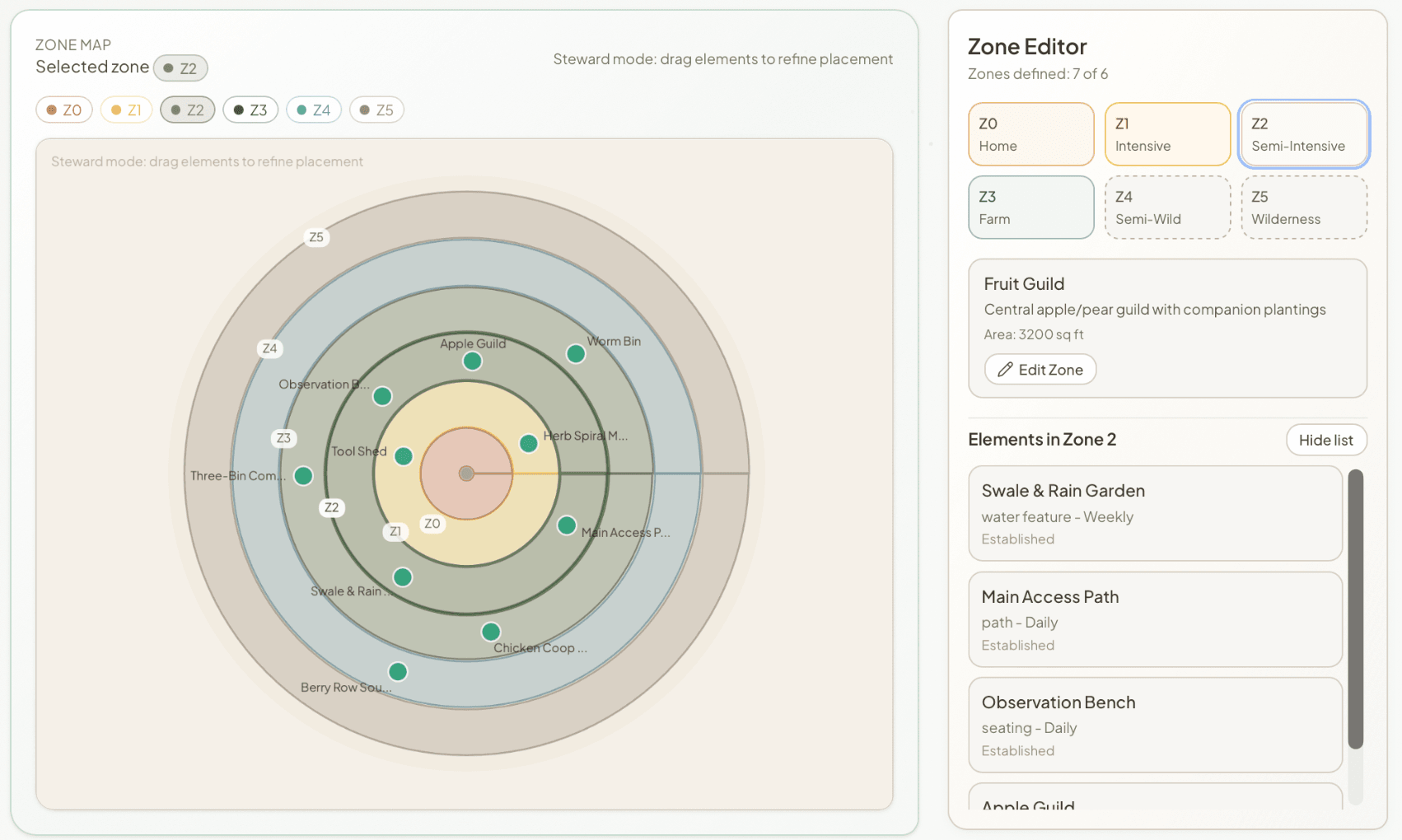 PatternBase zone planning view showing Mollison zones Z0 through Z5 with element placement